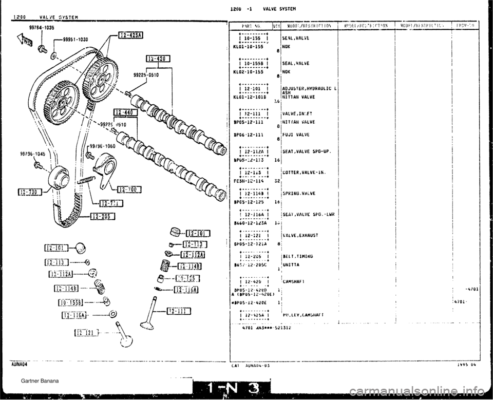 MAZDA MX-5 1994  Workshop Manual 1200 -1 VALUE SYSTEM 1200 VAL YE SYSTEM .. 99764-1035 Sf .9L, VALZE HBK SEAL,VALVE NOK AD JUSTEf!,tIYURAULIC 1 ASH td1 TI Atl VALVE VALVE ,IHI.F? fill fkH LkLVE FUJI VALVE SEAt,VAtVE SPG-UP.   Gart