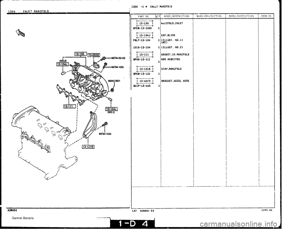 MAZDA MX-5 1994  Workshop Manual CAP BLIliD GASKET 1 IH .MAIIlFbLD HON ASBESTOS STAY ,MA!~iFOLD BRACKET ,ACCEL Wf RE   Gartner Banana  