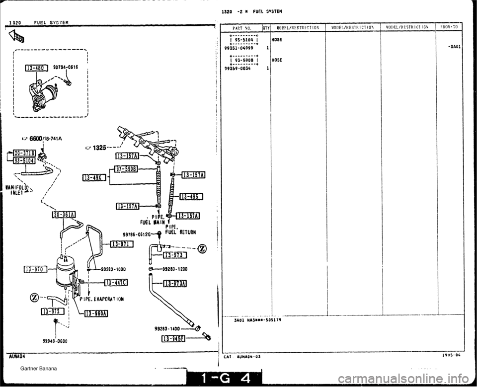MAZDA MX-5 1994  Workshop Manual HOSE HOSE   Gartner Banana  