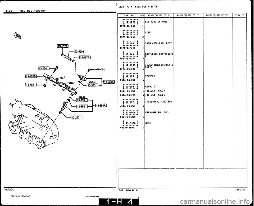 MAZDA MX-5 1994  Workshop Manual I 1525 1 * FUEL DISTRtBUTOR 1325 FUEL DISTRIBUTOR  J It [HSULATOR ,FUEL DIST. BOLT, FUEL DIST RIBUT 0 3 RING, 0 (ILLUST. Ho.11 (ILLUST. N0.23 INSULATOR XNJECTSON PRESSURE RO. ,FUEL HOSE   Gartner Ba