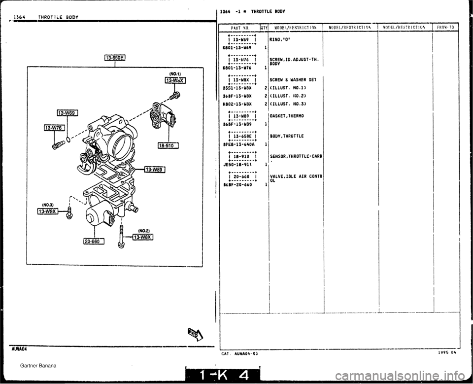 MAZDA MX-5 1994  Workshop Manual 364 1 % THROTTLE BODY 1 SCREW L MASHER SEI GASKET, TIIERMO BOW, THROTTLE VALVE, IDLE AIR CONTR 0 L   Gartner Banana  