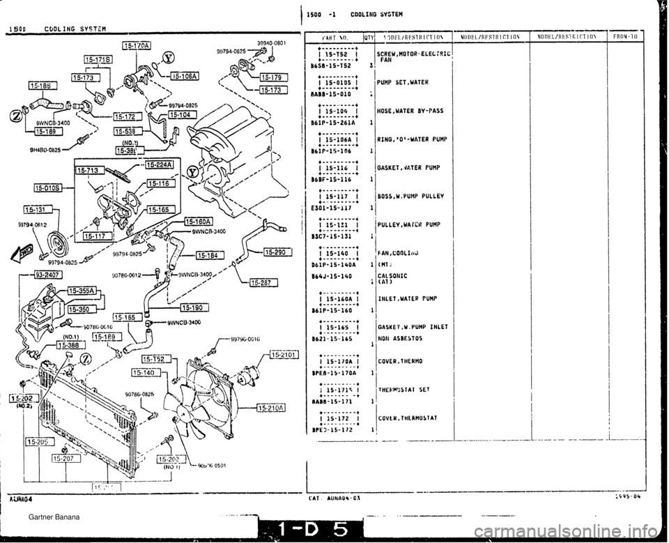 MAZDA MX-5 1994  Workshop Manual I SCREW ,HOTOR ELEL ilI0/ FAN I PUMP SET, WATER HOSE,WATER BY-PASS RING,lO-WATER BUMP GASKET, .JE.TER PUMP BOS5,W.PUMP PULLEY PULLEY, WA ICR PUMP CAlSOIiIC (AT) GASKEP,W.PUHP INLET HOti ASBESTOS   Ga