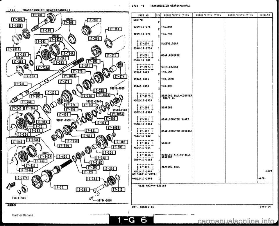 MAZDA MX-5 1994  Workshop Manual CONT D Tm3.7HM SLEEVE, GEAR PEAR, REVERSE 5Hf M, AD JUST roo. 1fiM r=o. l5MN raa. SWH BEARING, BALL SHAFT G. BEARING GEAR,COUNTER SHAFT BEAR, COUNTER REVERS€ SPACER kIHO,RETAI#1HO-BALL BEAR I ti0  