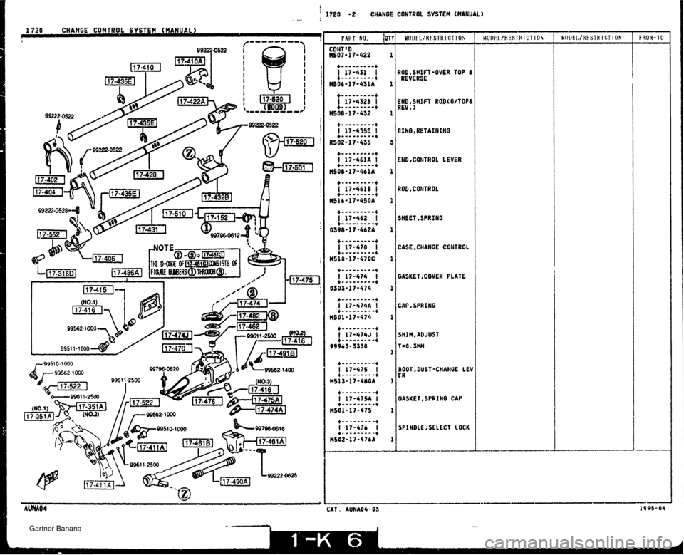 MAZDA MX-5 1994  Workshop Manual f 1 1720 -2 CHANGE CONTROL SYStEM (HANUAL) 1720 CHANGE CONTROL SYSTEH t HANUAL 1 ! PART KO. 101~ ROD 4 SHIF REVERSE ?-OVER TOP 6 END, SHIFT RODCO/TOPB REV. ENBtCONTROl LEVER ROD I CONTROL SHEET, SPRI