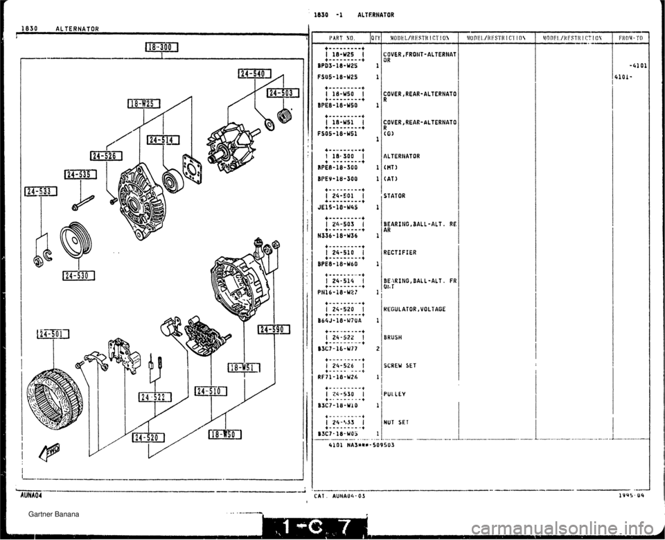 MAZDA MX-5 1994  Workshop Manual 1830 ALTERNATOR ? I 1830 -1 ALTERNATOR I PAHI SO. 101yI COVER ,REAR-ALTERHATO R (6) ALTERNATOR (HTI (AT) STATOR RECTIFIER BE,lRIt4GD BALL-ALT . FW Ot* T BRUSH SCREW SET PULLEY NUT SET -. --.--. ...-