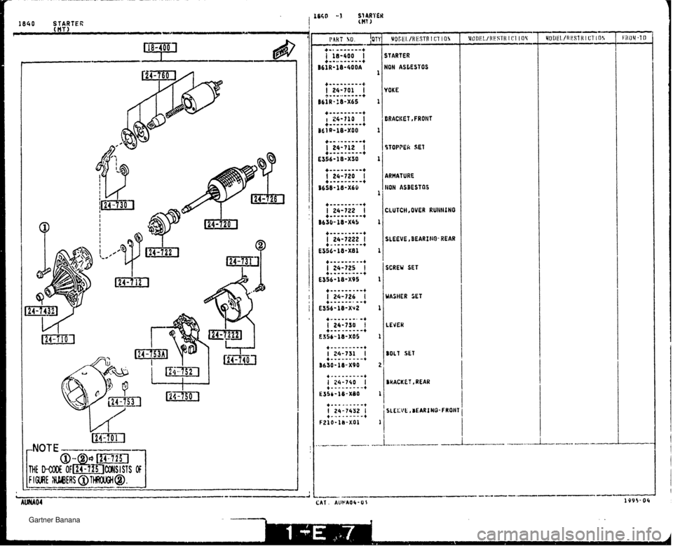 MAZDA MX-5 1994  Workshop Manual FIGURE Iw~~~@~~Q. \RHATURL (ON ASBESTOS SLEEVE, BEARINB- REAR SCREU SET JAOHER SET BOLT SET -- C__ -- -..-- -a ti -----. ... -------CIC..--.-- AM04 CAI . AUPAOC- 0 I 1905-Oq   Gartner Banana  