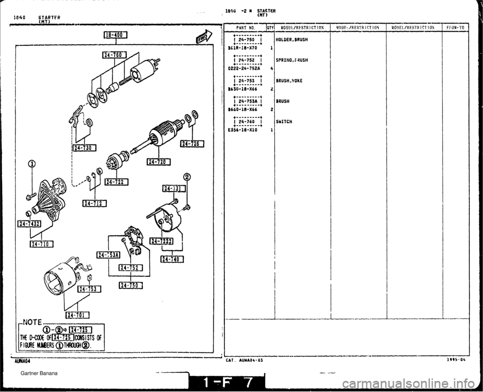 MAZDA MX-5 1994  Workshop Manual 1040 STARTFR (MT 1 P M C I - i I I ! I 1 8 _I.".-L- -" - LC W04 CAT. I HOLDER, BRUSH I BRUSH ,YOKE 2 BRUSH 2 SWITCH 1   Gartner Banana  