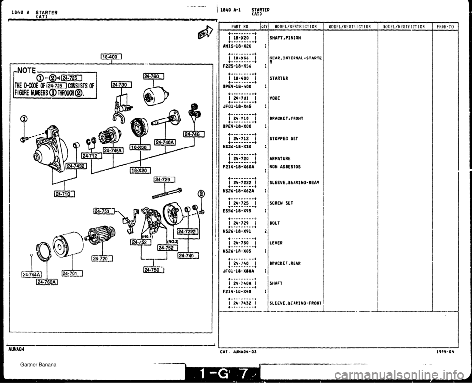 MAZDA MX-5 1994  Workshop Manual -- -.% .-. 1840 A StkRTER j 1660 Aa.1 f TARTER (AT) (AT) f --- YA$T NO. QTY NOI)lII./f1FSlH I C1 10% 1 r I I i I I I I I I b. c (SHAFT ,PIHION BRACKET, FRONT 1 1 ARMATURE I SLEEVE. BLARING-REA9 SCRE
