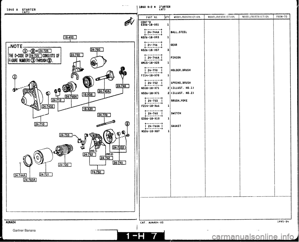 MAZDA MX-5 1994  Workshop Manual ... ..... 1040 A STARTER BALL, STEEL GEAR GASKET   Gartner Banana  
