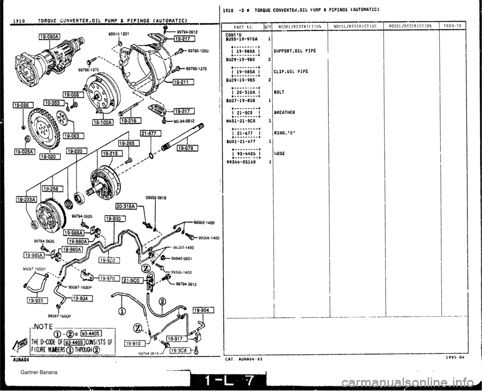 MAZDA MX-5 1994  Workshop Manual 1910 -3 E TOROUE CONVEKTEd,OIL IUNP 6 PIPIHOS (AUTOMATIC) -. IJPPORT,OIL PIPE LXB,UIL PIPE OLT REATItER !ItiG, C lOSE 1-- 7 -".. -I-- - CAT. AUNAU4- US 1994.04   Gartner Banana  