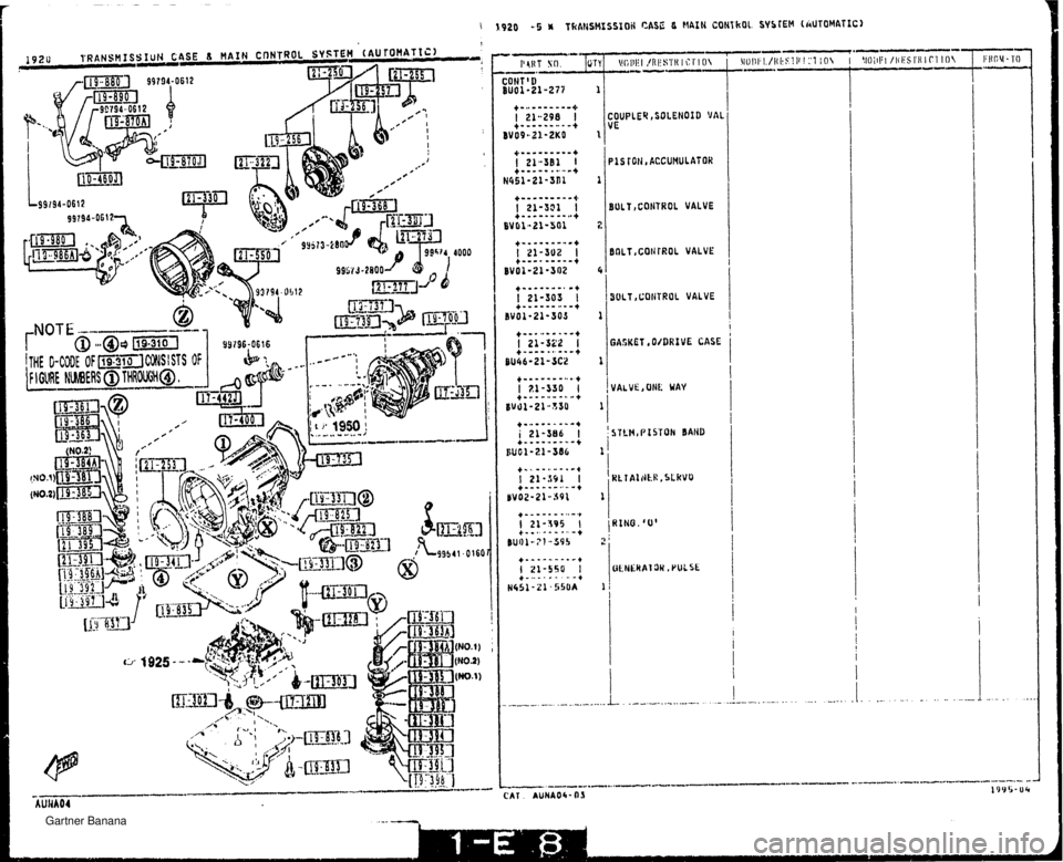 MAZDA MX-5 1994  Workshop Manual COUPLES ,SOLENOID VAL. V E PIS FOti , kCCUMULATOK BOLT ,CONTROL VALVE BOLT,CQN TROL VALVE SOLT,CONTRUL VALVE GASKET *O/BRIVE EASE VALVE, ONE WAY   Gartner Banana  