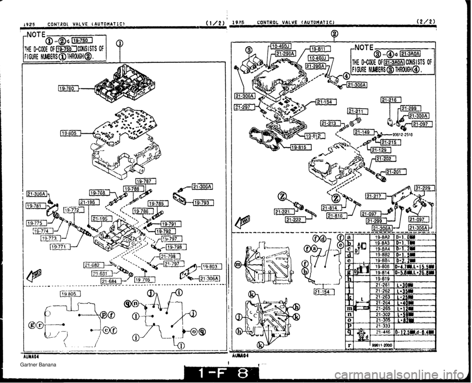 MAZDA MX-5 1994  Workshop Manual I r 925 CONT~QI VALVE ( AUTOMAT 1 c 1 (1/2) 19.~5 CONTROL VALVE ( AUTUHAT JC) -.   Gartner Banana  
