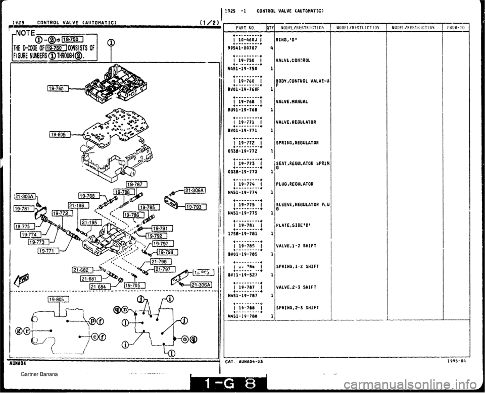 MAZDA MX-5 1994  Workshop Manual I 1925 -1 CONYROL VALVE (AUT 6MAl tC) 1925 CONTROL VALVE ( AUfONATf Cl P  NOTE- r 1 BODY ,CONTROL VALVE-U P VALVE ,MANUAL VALVE ,REOULATOR SPRINO, REGULATOR SEAT ,REGULATOR SPRlN 0 PLAT€ ISIDED V