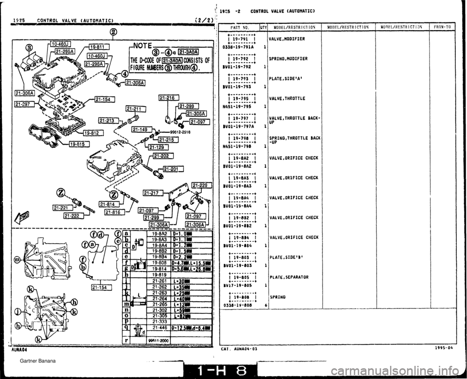 MAZDA MX-5 1994  Workshop Manual 1 i3 1925 -2 CONTROL VALVE tAUTOMATIC) 1935 CONTROL VALVE ( AUTOtlATIC) - c2/2y1 -: PLATE,SIDE1A VALVE , THROTTLE VALVE,THROPTLE BACK- UP SfRING,THROTTLE BACK -UP VALVE,ORIFICE CHECK VALVE,ORIFICE C