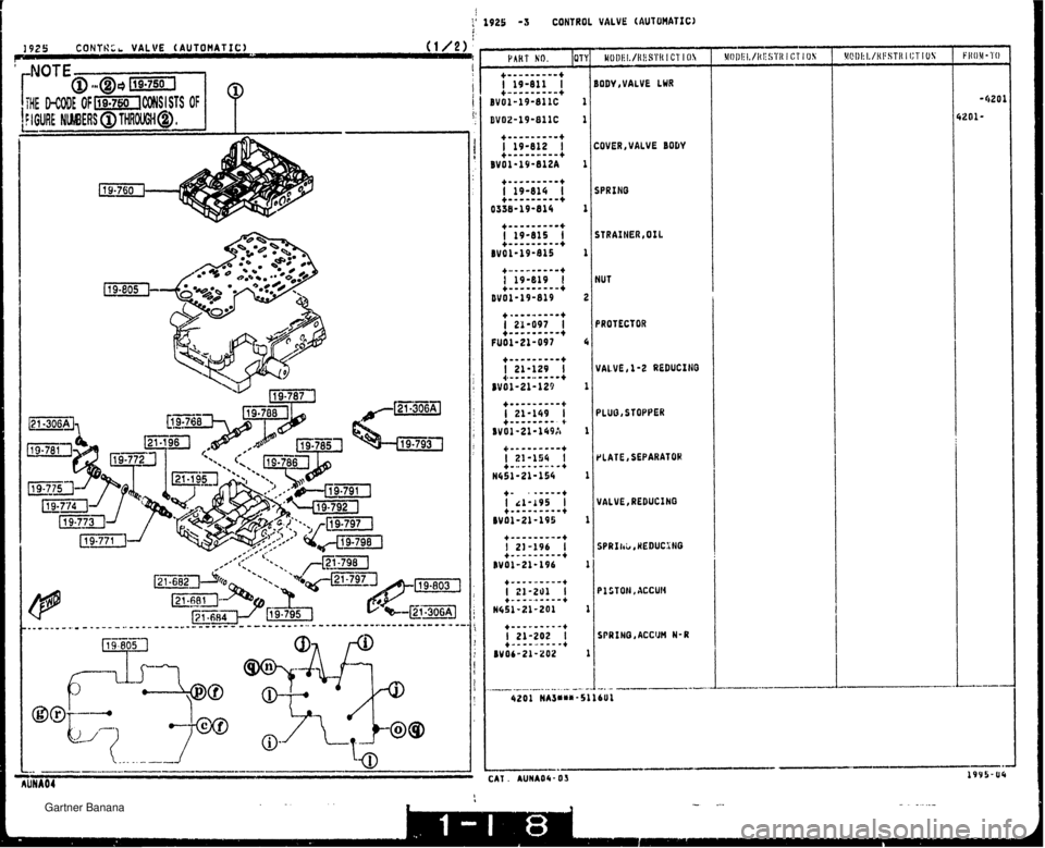 MAZDA MX-5 1994 Workshop Manual L 1925 -3 CONTROL VALVE (AUTOMAT1 C) ; 1925 CONTKLL VALVE (AUTOMATIC) (1/2) I IODY ,VALVE LWR :OVER,VALVE BODY iPR I NO iTRAINER,OIL JUT 3ROTECTOR JALVE, 1-2 REDUCIHO BLUO, STOPPER VLATE,SEPAf?ATOR V MAZDA MX-5 1994 Workshop Manual L 1925 -3 CONTROL VALVE (AUTOMAT1 C) ; 1925 CONTKLL VALVE (AUTOMATIC) (1/2) I IODY ,VALVE LWR :OVER,VALVE BODY iPR I NO iTRAINER,OIL JUT 3ROTECTOR JALVE, 1-2 REDUCIHO BLUO, STOPPER VLATE,SEPAf?ATOR V