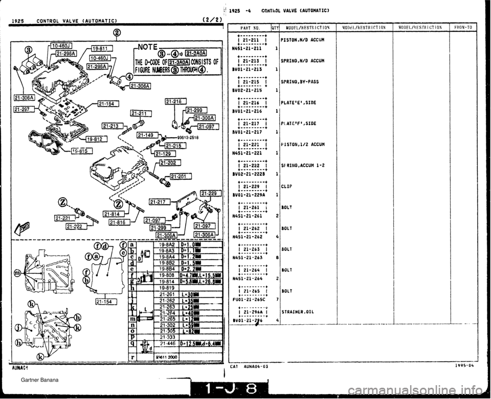 MAZDA MX-5 1994 Workshop Manual 1 1925 -4 COSSTlrdL VALVE (AUTOMATICI 1925 CONTROL VALVE (AUTOMATIC) (2/2) PISTON ,N/D ACCUH SPRING,N/D ACCUM SPRINO,BV-PASS PLATEE,SIQE PI.AlEF ,SIDE PLSTON,l/Z ACCUH WRINQ,ACCUM 1-2 CLIP BOLT BO MAZDA MX-5 1994 Workshop Manual 1 1925 -4 COSSTlrdL VALVE (AUTOMATICI 1925 CONTROL VALVE (AUTOMATIC) (2/2) PISTON ,N/D ACCUH SPRING,N/D ACCUM SPRINO,BV-PASS PLATEE,SIQE PI.AlEF ,SIDE PLSTON,l/Z ACCUH WRINQ,ACCUM 1-2 CLIP BOLT BO
