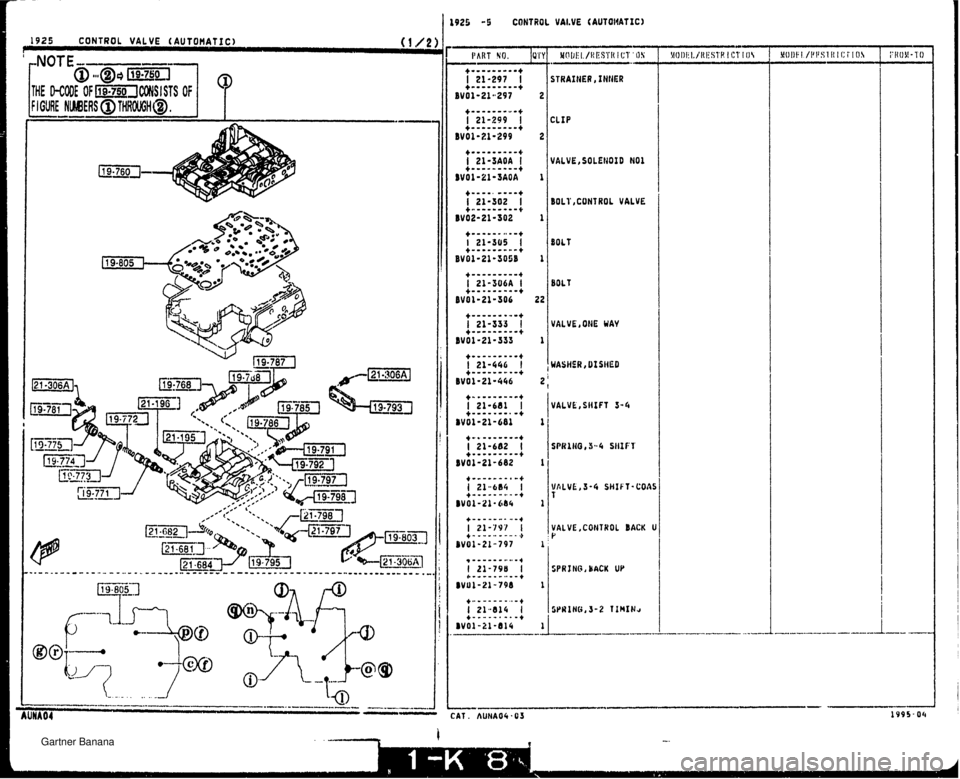 MAZDA MX-5 1994 Workshop Manual ,925 -5 CONTROL VALVE (AUT013ATIC) I STRAINER, INllER I VALVE, ONE HAY VALVE, SHIFT S -6 VALVE,CONTROL BACK 1 P SPA I NB 4 BACK UP J I..--- -" -. --- CAT. hUHAQ4 .O 3 1995-OQ Gartner Banana MAZDA MX-5 1994 Workshop Manual ,925 -5 CONTROL VALVE (AUT013ATIC) I STRAINER, INllER I VALVE, ONE HAY VALVE, SHIFT S -6 VALVE,CONTROL BACK 1 P SPA I NB 4 BACK UP J I..--- -" -. --- CAT. hUHAQ4 .O 3 1995-OQ Gartner Banana