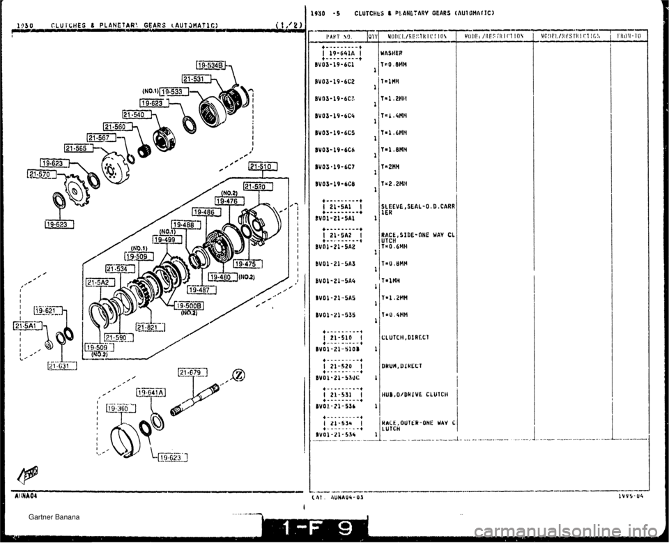 MAZDA MX-5 1994  Workshop Manual 1\13 0 CLUICHES L PLANETAR! GEARS kAUTSHAT1C) 1- WASHEP T SO. BMM RACE, SIDE-QHE WAY Cb UTCH Y*Q,BMM   Gartner Banana  
