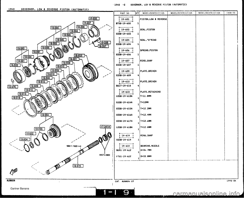 MAZDA MX-5 1994  Workshop Manual  1940 -2 OOVERNORl LO:J 8 REVERSE PISTON (AUTOMATiC) 1940 GOVERNOR a LOW 6 REVERSE PISTON IAUTOMATIC~ ISTOHdLOW 8 REVERSE BEARLUO, NEEDLE UeSs. 7w   Gartner Banana  