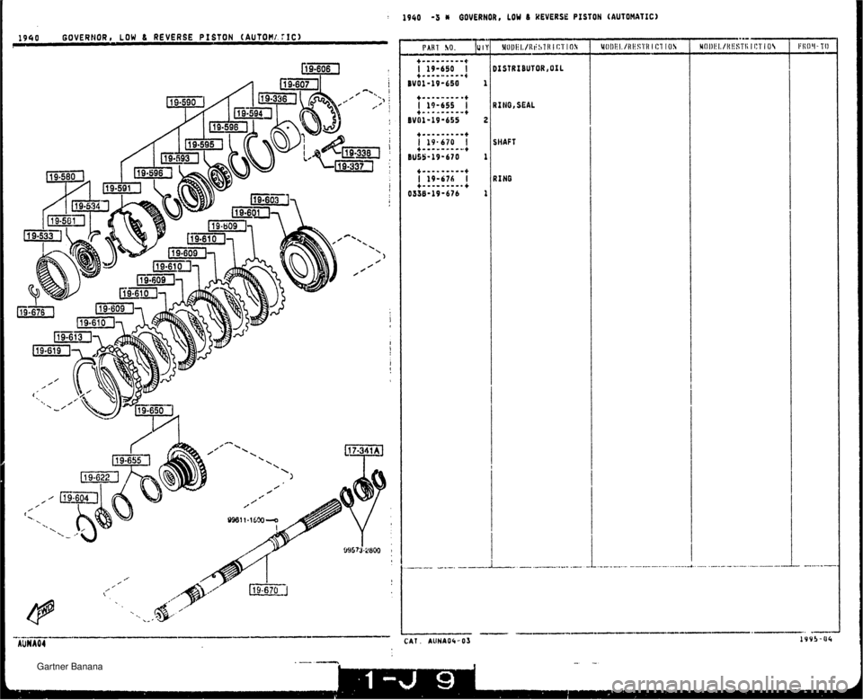 MAZDA MX-5 1994  Workshop Manual 2940 -3 N GOVERNOR, LOW 6 REVERSE PISTON (AUTOMATIC) 1940 GOVERNOR, LOW 8 REVERSE PISTON (AUTOMI. :IC) I )ISTRIBUTOR,OXL ?INO,SEAL SHAFT ? 1 NO   Gartner Banana  