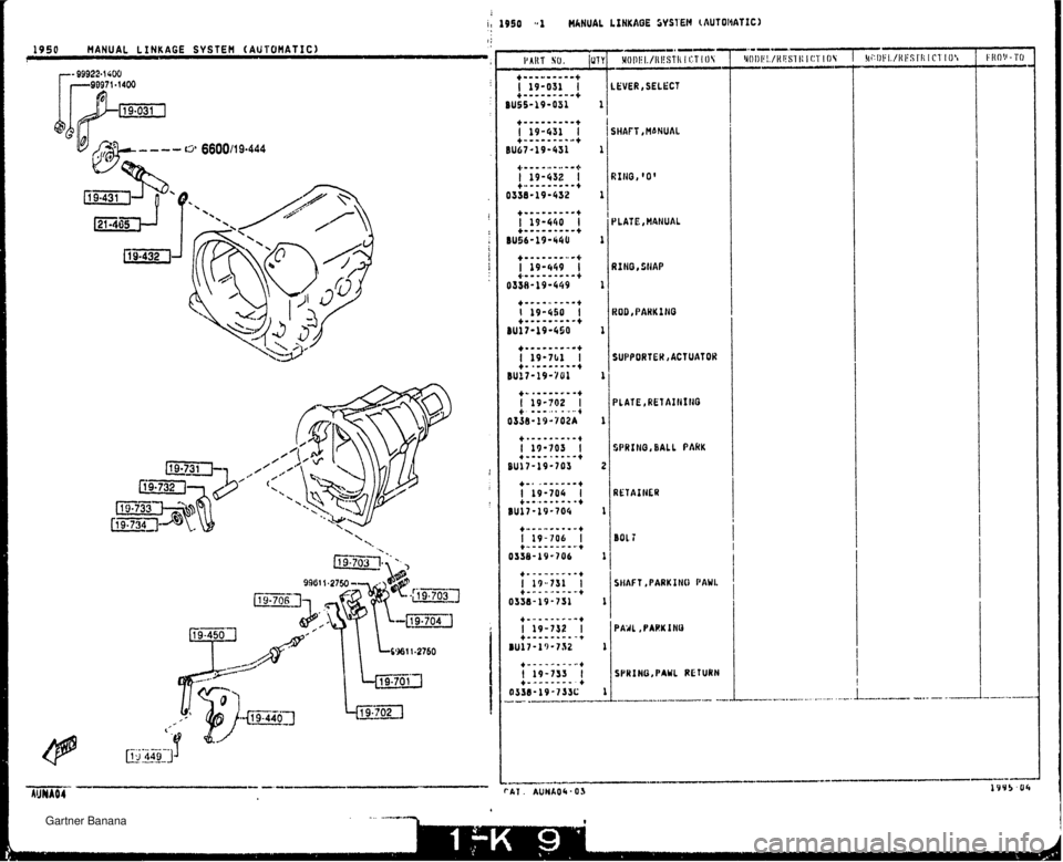 MAZDA MX-5 1994  Workshop Manual 19 5 0 MANUAL LINKAGE SYSTEM (AUTOMATIC) i, 1950 t.1 HliNUAL LINKAOE SYSIEH (AUT OllATIC) I LEVER, SELECT iHAFT ,fl~HUAb 911113, 0 LATE ,MANUAL 1IHOr SllAP 3O8, PARKXNQ 5UPPBRTEK,kCTUATOK PLATE ,R