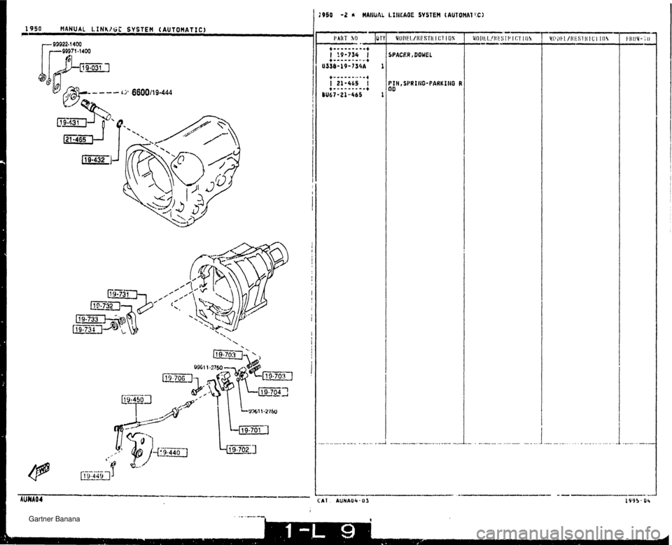 MAZDA MX-5 1994  Workshop Manual / : 950 -2 6 HANUAL LIIIIMOE SYSTEM (AUTOHA1 XI 1950 MANUAL LINkPGS SYSTEH (AUTOMATIC) r I-T )PACER, BOWEL IH,SPRf 140-PARKItiG R ID   Gartner Banana  