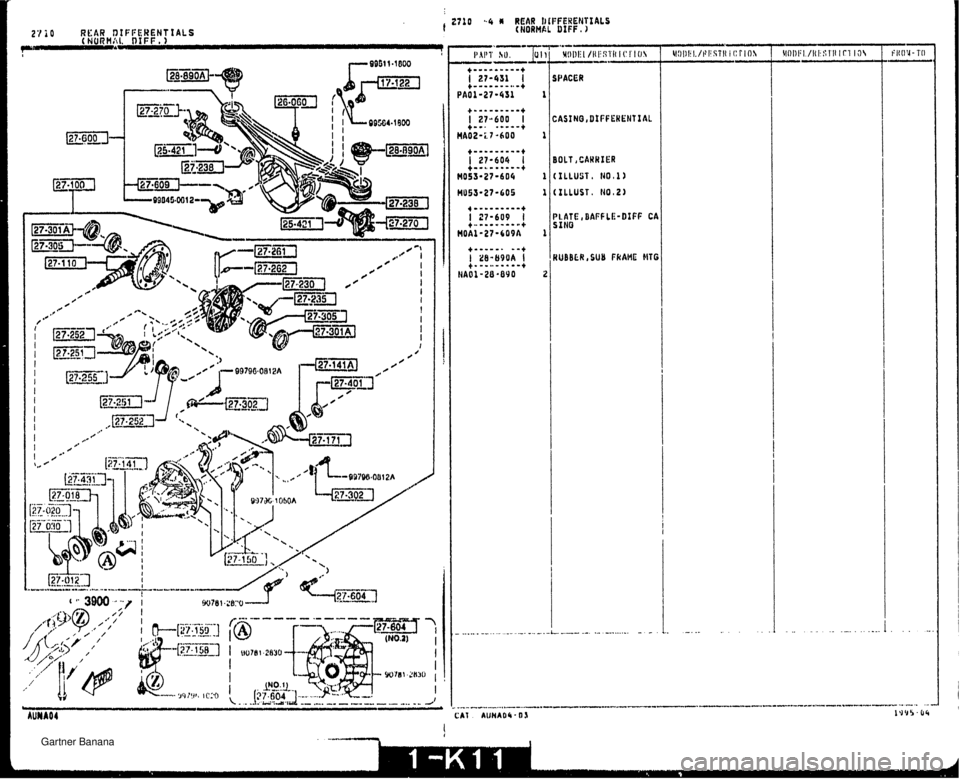 MAZDA MX-5 1994  Workshop Manual t 9310 -4 U REAR I)fFFERENlIAbS 2) i 0 RCAR 9IFFEHENTIALS (NORMAL DIFF . ( NORMAL DIFF , ) -- ----l- -- - PACER IOLT JCAWRIER ILLUST, N0,l) ILLUST. t40,2) LATE ,DAFFLE-DSFF CA iINO   Gartner Banan