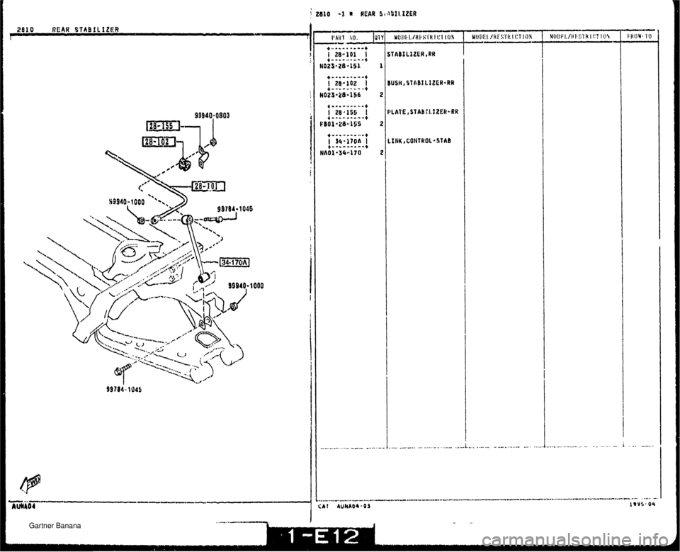 MAZDA MX-5 1994 Workshop Manual Gartner Banana MAZDA MX-5 1994 Workshop Manual Gartner Banana