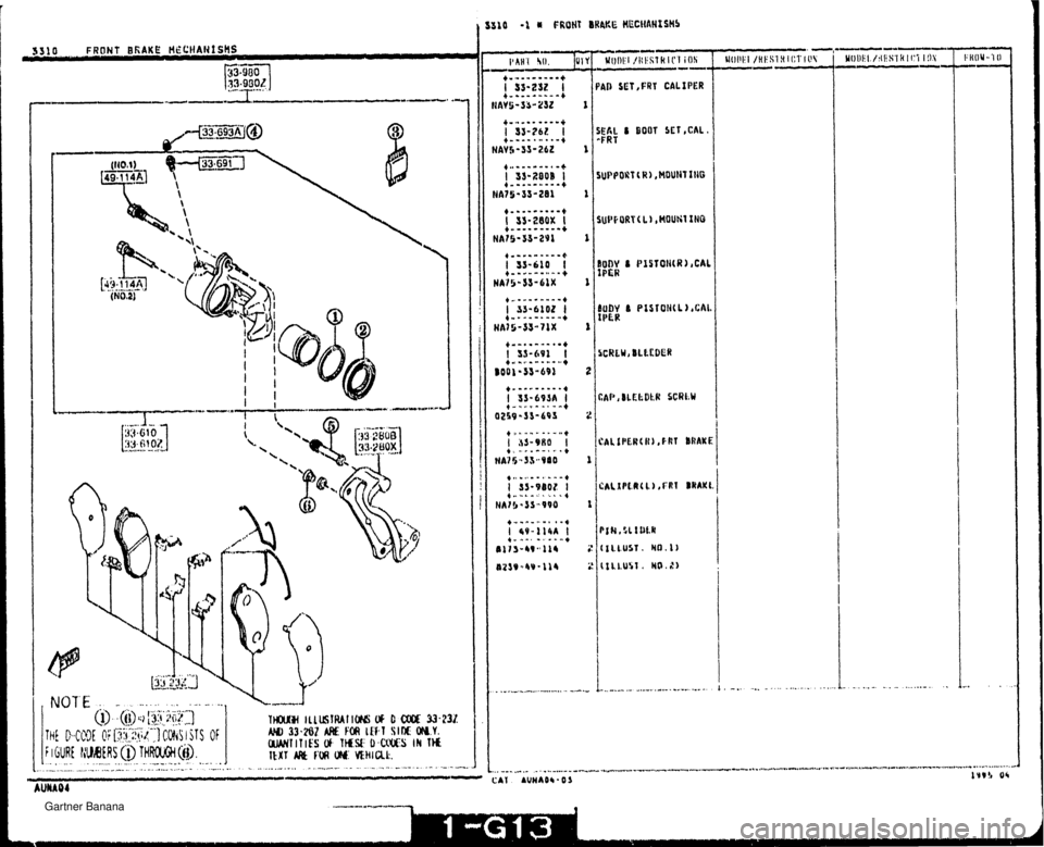 MAZDA MX-5 1994  Workshop Manual 310 -1 i@ FROHT BRAKE HGCHAHPSMS AD SET, FRY CALIBER u I AUUW CAI   Gartner Banana  