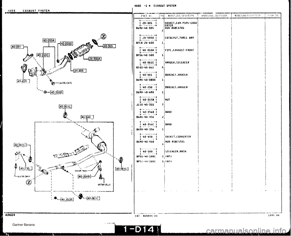 MAZDA MX-5 1994  Workshop Manual I 4000 -1 B E?JlAU!iT SVSTEW CAT&l,V$T, 1HRt.t. YAY r ; A" I   Gartner Banana  