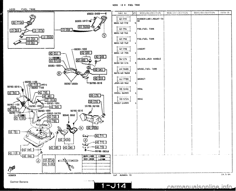 MAZDA MX-5 1994  Workshop Manual 4200 FUEL T4NK -- PAD, FUEL TANK PhDaFUEL TANK I IISERT HOLDEk, JACk HANDLE OAUGL , FUEL 1 ANK OAOKE7 I(QSt, HOSE   Gartner Banana  