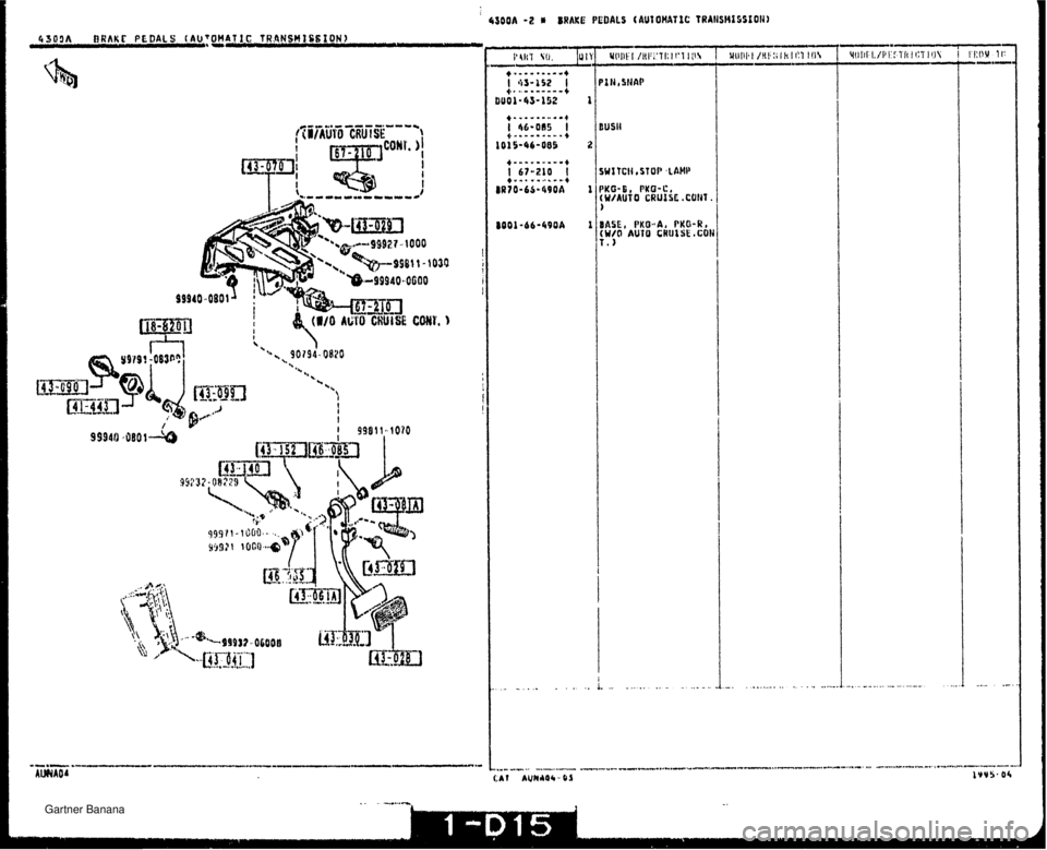 MAZDA MX-5 1994  Workshop Manual I 4300A -2 r BRAKE. PEDALS ( AUI OHAVlO TRAHSHf DSf OH) 4391h DRAKC PEDALS (AUfOMhT I€ fR.ftNSHl%S~BNJ b* a PEG-L PKamC t WiAUT O CRUISE .COllf. b i -.... ...... L..   Gartner Banana  