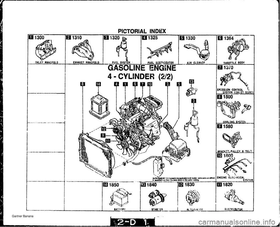 MAZDA MX-5 1994  Workshop Manual PICTORIAL INDEX INLET #RN1FOL6 ,-*_I__--...-- I EXHAUET WIGFOLO t- FUEL svsfi~ . 4 - CYLINDER (212) THROTTLE BODY 1 IXO   Gartner Banana  