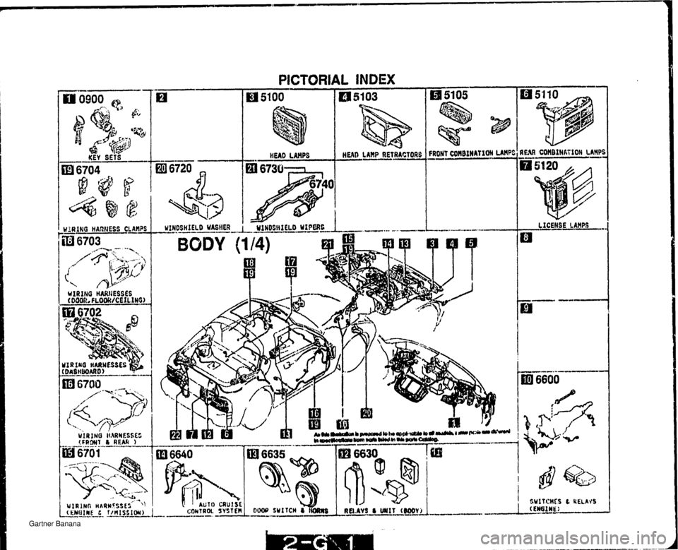 MAZDA MX-5 1994  Workshop Manual PICTORIAL INDEX   Gartner Banana  