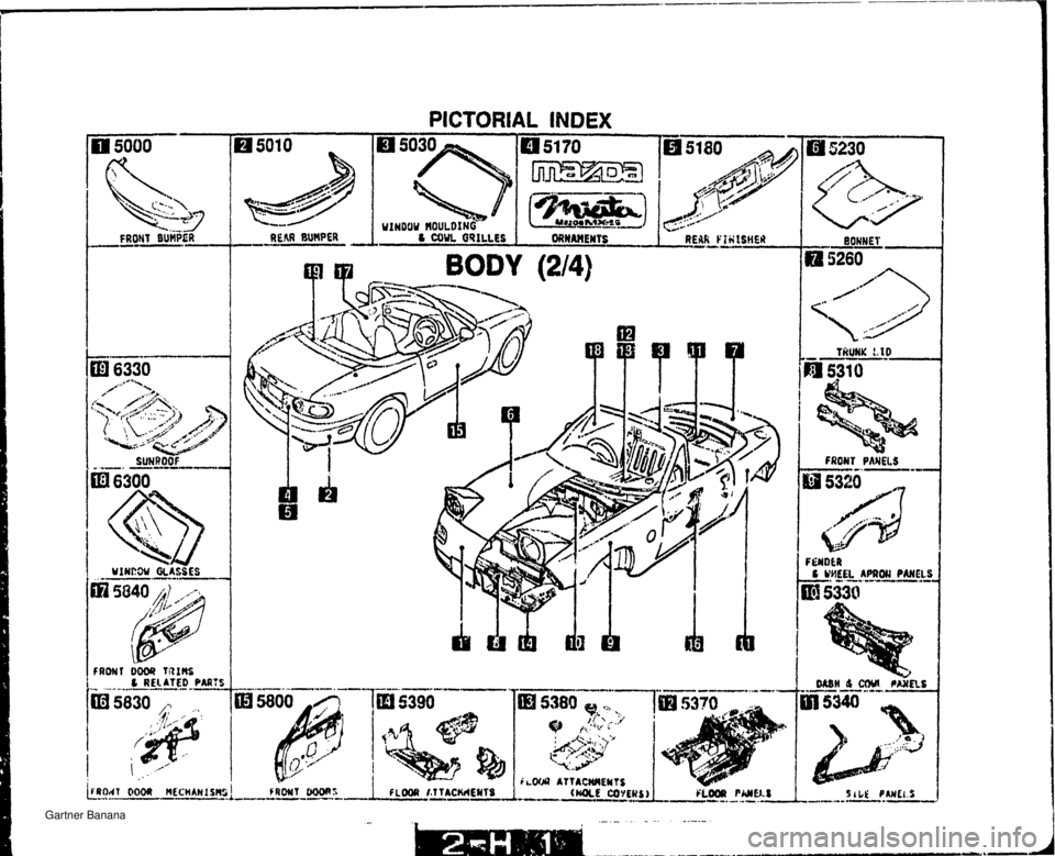 MAZDA MX-5 1994  Workshop Manual PICTORIAL INDEX FRONT BUHP&R e-- BODY (2/4)   Gartner Banana  
