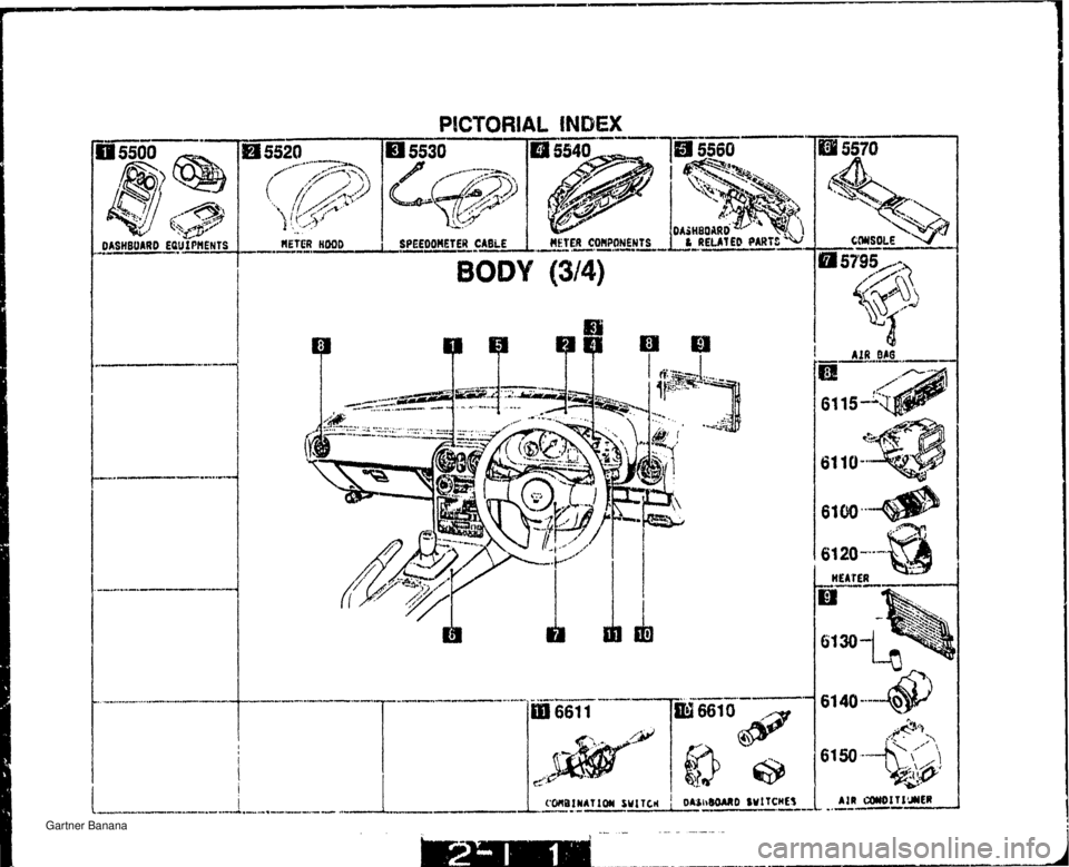 MAZDA MX-5 1994  Workshop Manual PlCTORlAL INDEX   Gartner Banana  