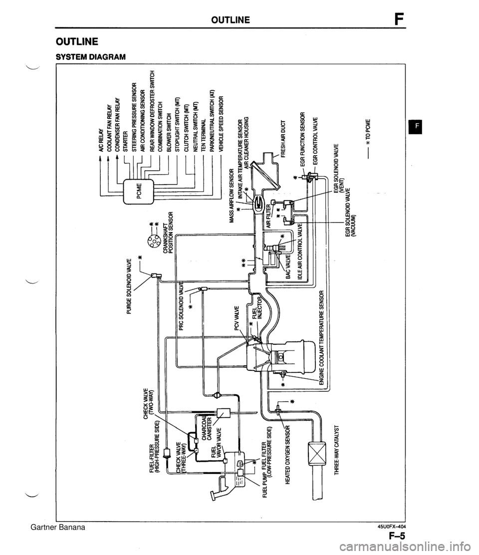 MAZDA MX-5 1994  Workshop Manual PURGE SOLENOID VALVE  7* AlC RELAY COOLANT FAN RELAY CONDENSER FAN RELAY STARTER STEERING PRESSURE SENSOR AIR CONDITIONING SENSOR ... CHECK VALVE FUEL-FILTER (HIGH-PRESSURE SIDE) / CRANKSHAFT POSITION