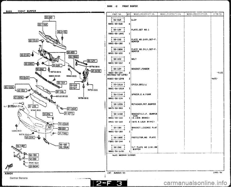 MAZDA MX-5 1994  Workshop Manual 5000 -2 FROW BUHPEf? PIKT ro. IIJV -- +---..---..-+ I 5U-068 1 +--a ------+ NA01-50-068 6 +---------+ I SO-1UO I +---.-----+ NAOI -50-180 1 PLATE I10.2~11,SET-F. 0UMPF.R BRACKET ,fENDER BRACYET(l),F. 