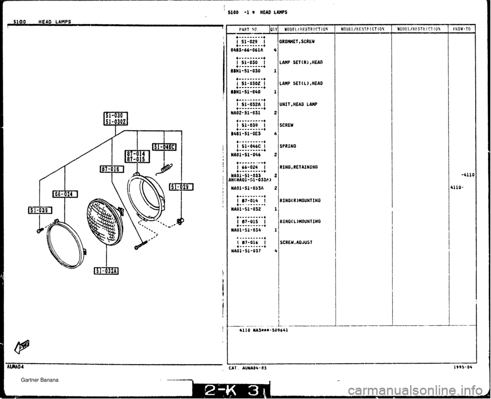 MAZDA MX-5 1994  Workshop Manual  5100 -1 HEAD LAnPS 5100 HEAD LAMPS PROM-TO iROWET, SCAEY .AHP SET (R) ,HEAD .AMP SET(L)*HEAD INIT ,HEAD LAW iCREY ;PAIN0 ?iNG*RETAININB 2INGt R)MOUHf IN6 PI#GCL~~OUblTlNO SCREW, AD JUST   Gartner Ba