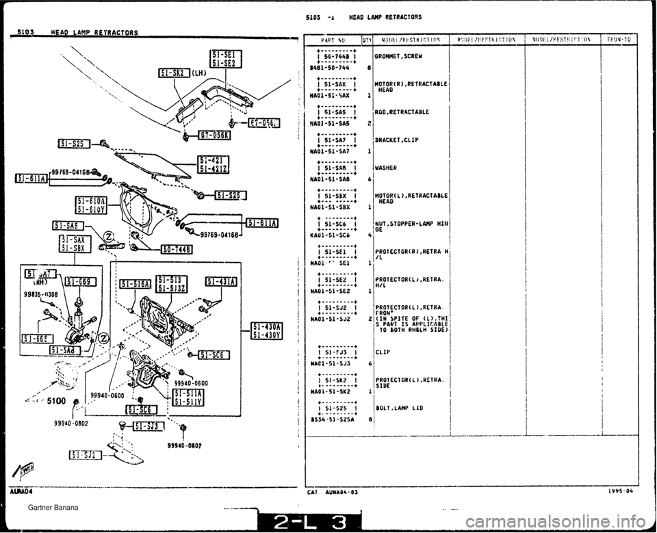 MAZDA MX-5 1994  Workshop Manual 5103 -1 HEAD LAMP RETRACTORS 1103 HE40 LAMP RETRACTORS -? tlOTOU(L1,RETRACTABLE HEAD HUT j STOPPER-LAW HIN BE PROY ECTOU HI1 . ..--- (IN SPITE OF (t),THI S BAKT IS APPLICABLE TO 6OTH RHILH SIDE) CLIP 