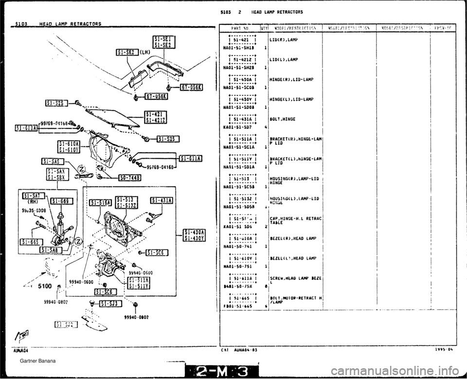 MAZDA MX-5 1994  Workshop Manual 5103 2 IiEAD LAMP RETRACTORS 51 03 HEAD LAMP RETRACTORS I CLP,HlHSL-H. L RETRAC  TklLE BEZEL ( R 1 , HEAD LAMP ! I   Gartner Banana  