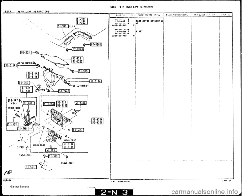 MAZDA MX-5 1994  Workshop Manual 5103 -3 * HEAP LAW RETRACTORS 5103 HLAO iMF RETRACTORS   Gartner Banana  