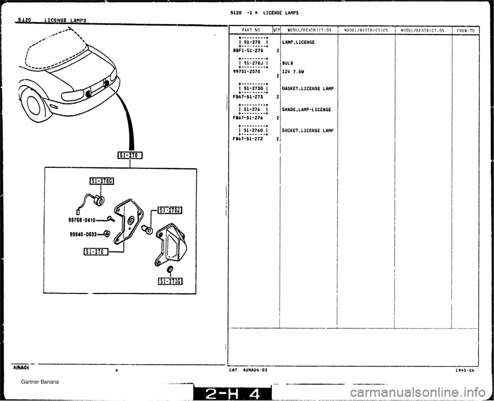 MAZDA MX-5 1994  Workshop Manual 5120 1 LICENSE LANPS 5 120 LICENSE LARPS . 2 BUL a GASKET ,LICEtJSE LAMP 2 SHADE LAMB-L ICEHSE I SOCKET, LICENSE LAMP 21   Gartner Banana  