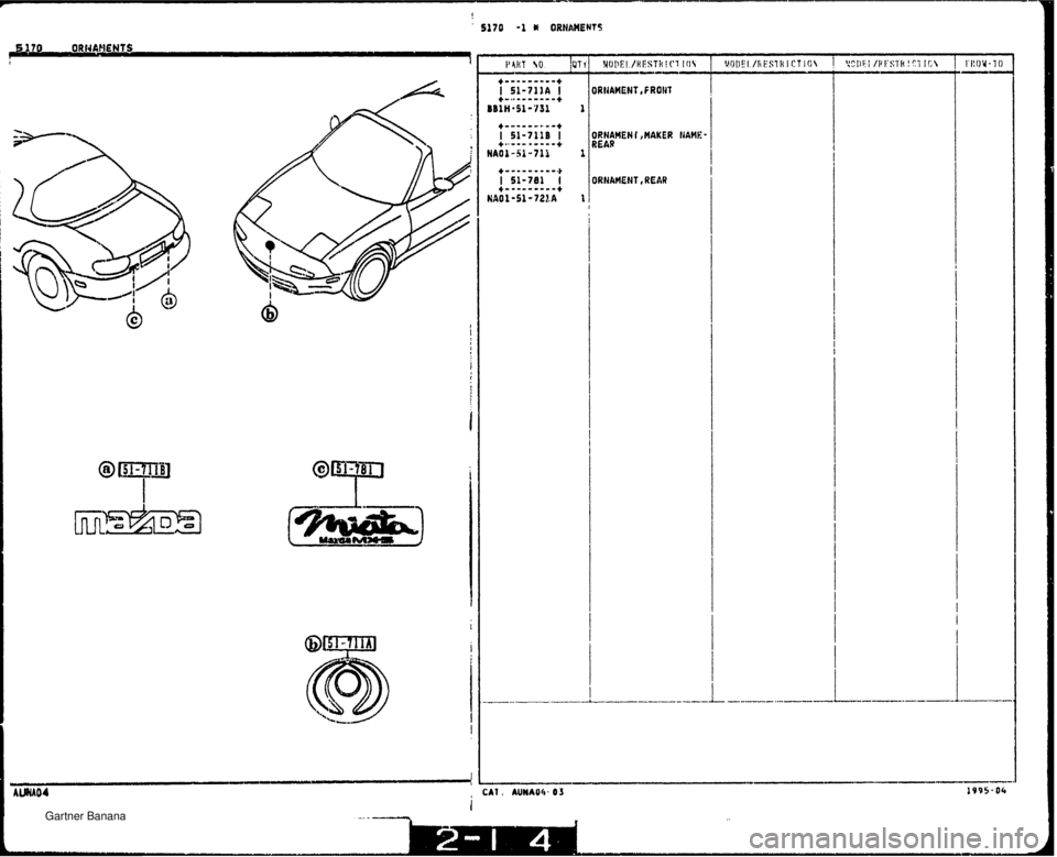 MAZDA MX-5 1994  Workshop Manual ORHAHEN I ,MAKER NAME- REAR 1   Gartner Banana  