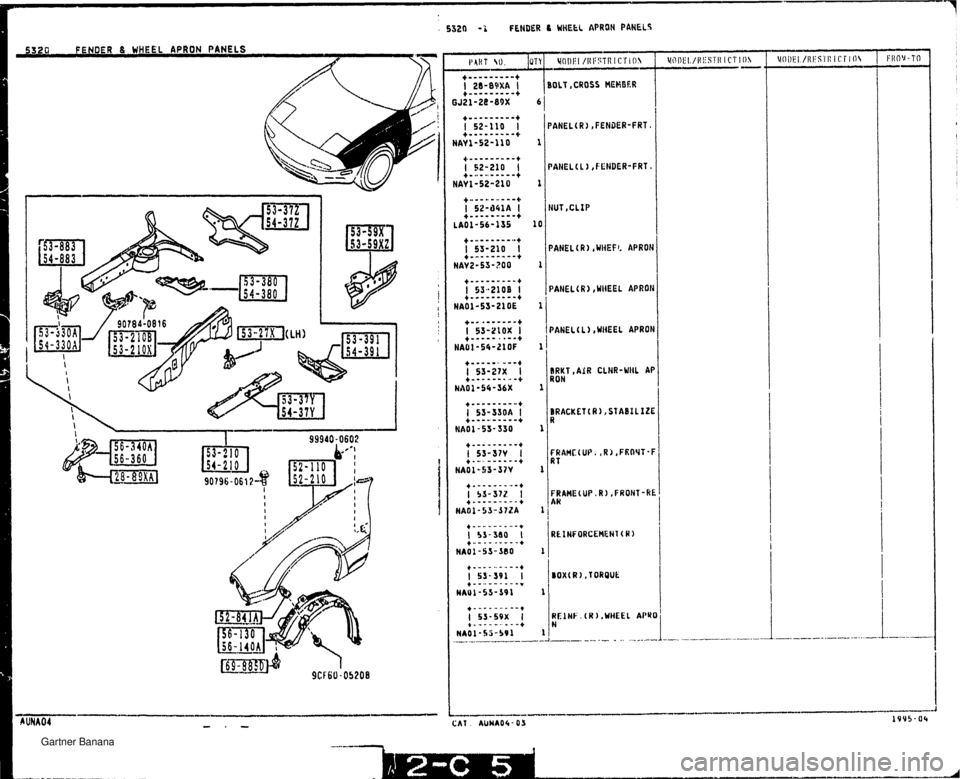 MAZDA MX-5 1994  Workshop Manual (BOLT ,CROSS NECififR I HUT ,CLIP PAHEL(R1 ,WIIEFL APRON PAHEL(R) r WttEEL APRON PANEL(L),WHEEL APRON BUKT ,A3R CLNR-UHL AP RON BRACKET (R 1, STABIL IZE R REl#F.(K),WIIEEL APYC N   Gartner Banana  