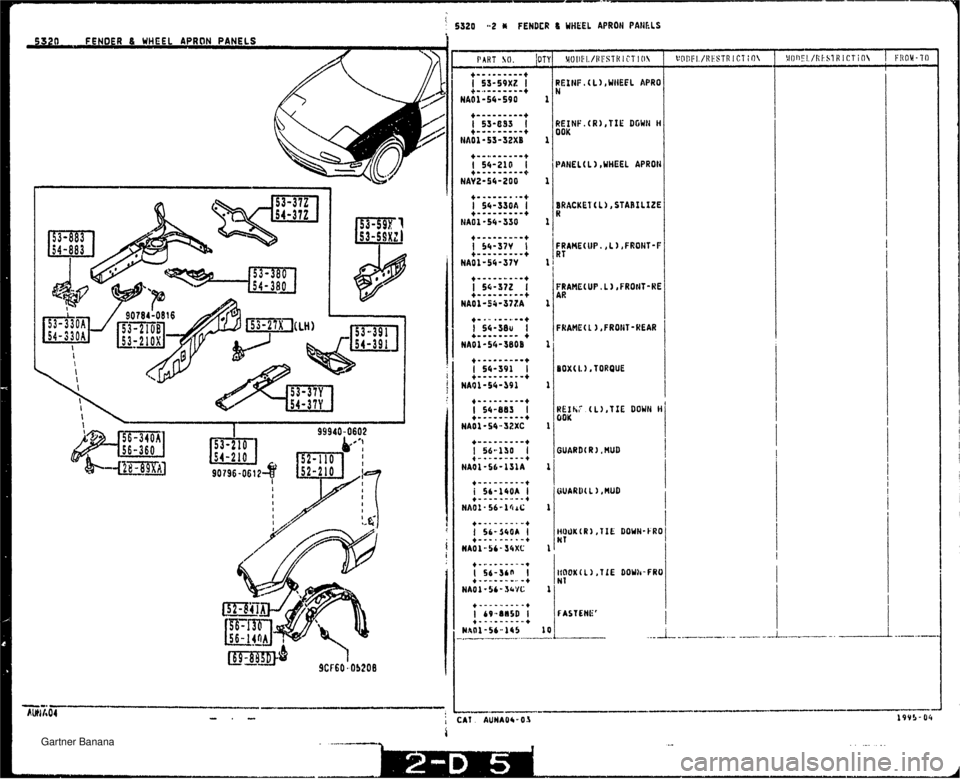 MAZDA MX-5 1994  Workshop Manual 1 ! 5320 2 FENDER 4 WHEEL APRON PANkLS 5320 FENOER 8 WHEEL APRON PANELS ?EItJF.(L),WHEEL AQRO J ?EINF+(R),TIE DGWN t4 30K aANEL( L 1 ,WHEEL APRON +-.om--. .-+ I 54-330A I +---------+ NAO 1 - 54 - 390 
