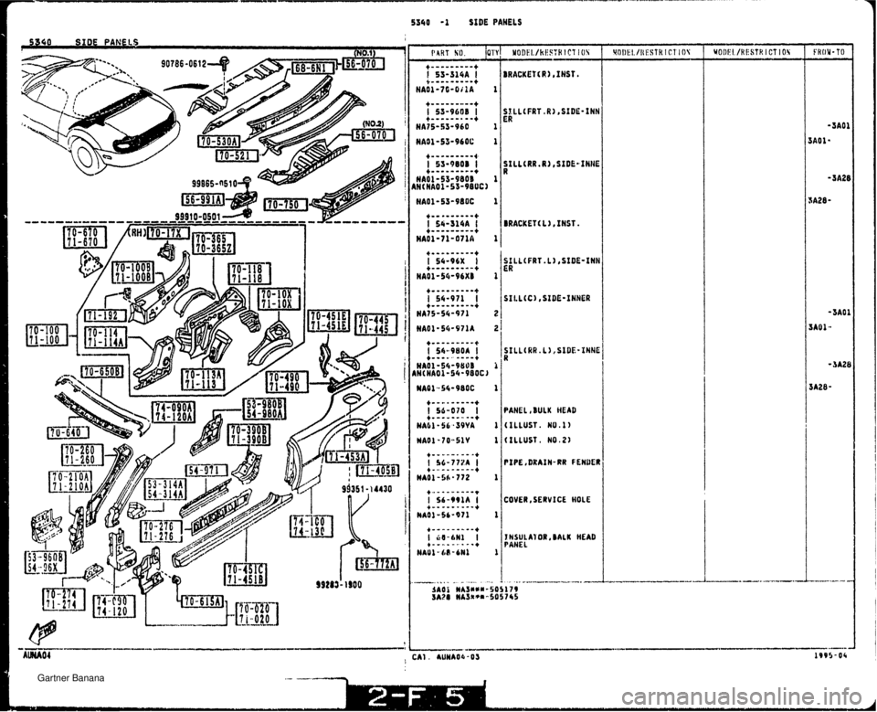MAZDA MX-5 1994  Workshop Manual 5340 -1 SXDE PAHELS GO SIDE PANELS ! 53 I PART NO. /OTY SI t.L(C), SIDE-1 NNER PANEL BULK HEAD (IbLUST. WU.1) (ILLU3t. NO.2) PIPE ,D&ALH-RR FEWUEM COVER, SERVICL HOLE I MSULAIOR, BALK HEAD BAHEL   Gar