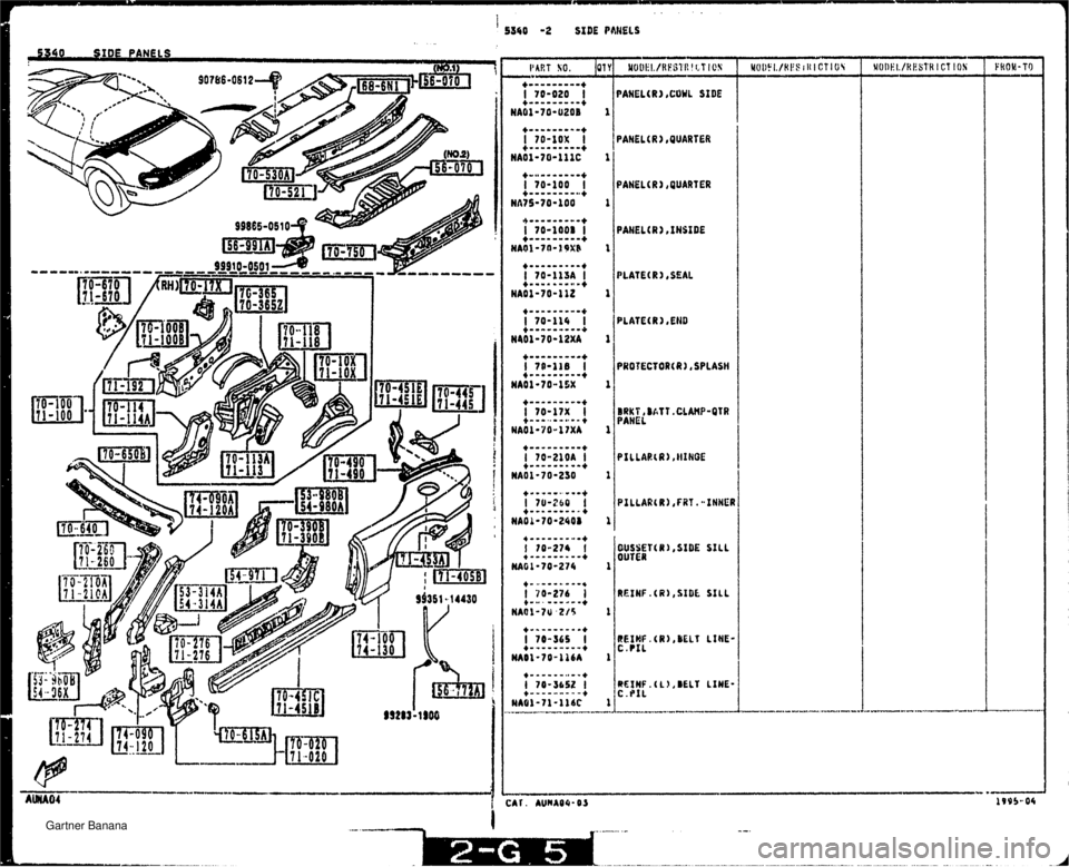 MAZDA MX-5 1994  Workshop Manual 5340 SIDE PANELS 4 1 IIART SO. ~OIY PANEL(R3rCOWL SIDE PANEL(R),QUARTER PANEL( R 1 t QUART ER PAHELCR 2 r INSIDE PLATE1 R 1 4 SEAL PLATL(R3 rEtlD PROTECTOR(R) SPLASH OUSSE OUTER 1 R l(U),SIDE SILL -.