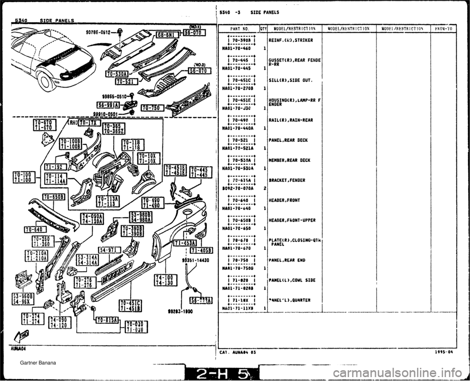 MAZDA MX-5 1994  Workshop Manual i 1 5340 -3 SICE PRNELS 5340 SIDE PANELS . HOUSING<R), LAW-RR F ENDER 1 I I PANEL. REAR DECK I BRACKET, FENDER I HEADER, FRONT ,REM END (L ) ,COY1 SIDE   Gartner Banana  