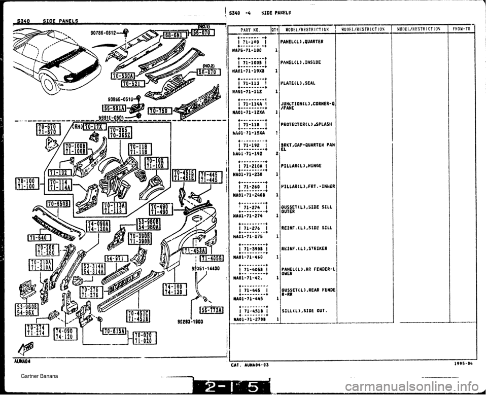 MAZDA MX-5 1994  Workshop Manual PROTECT 4R( L 1 SPLASW REIHF.(L) ,SIDE SILL PANEL( L 1 ,RR FENDER-I OUER EXLL<L)rSIDE OUT. --.-m--..--.-..   Gartner Banana  